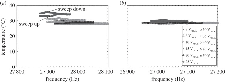 Figure 10.