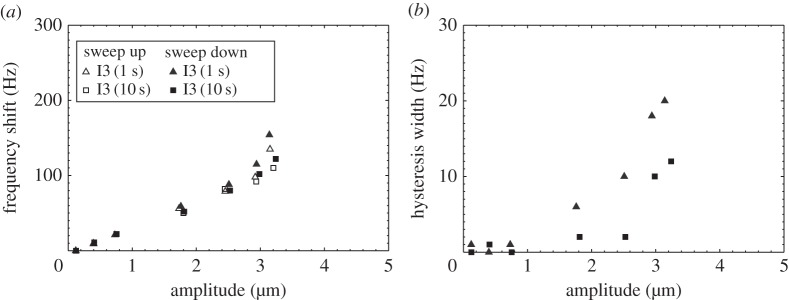 Figure 11.