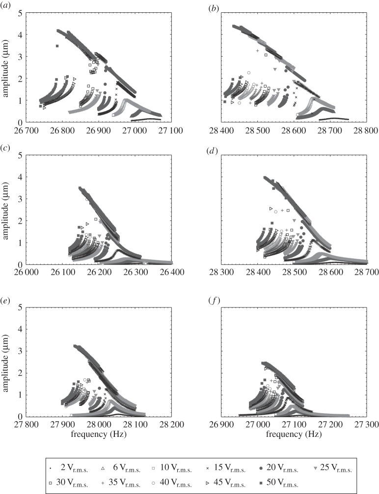 Figure 12.