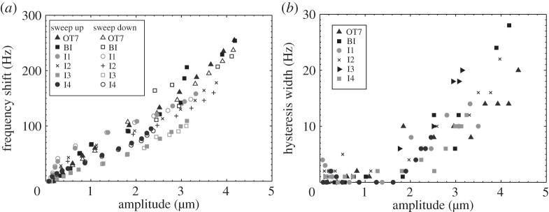 Figure 13.