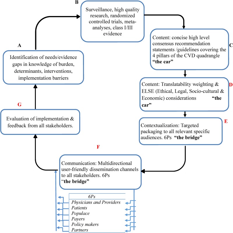 Figure 1