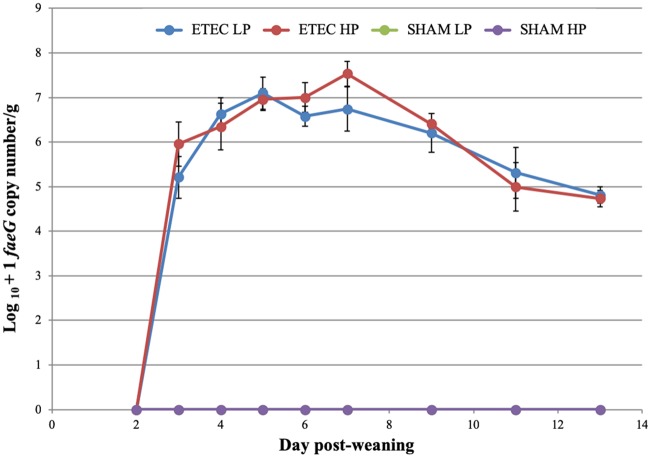 FIG 2