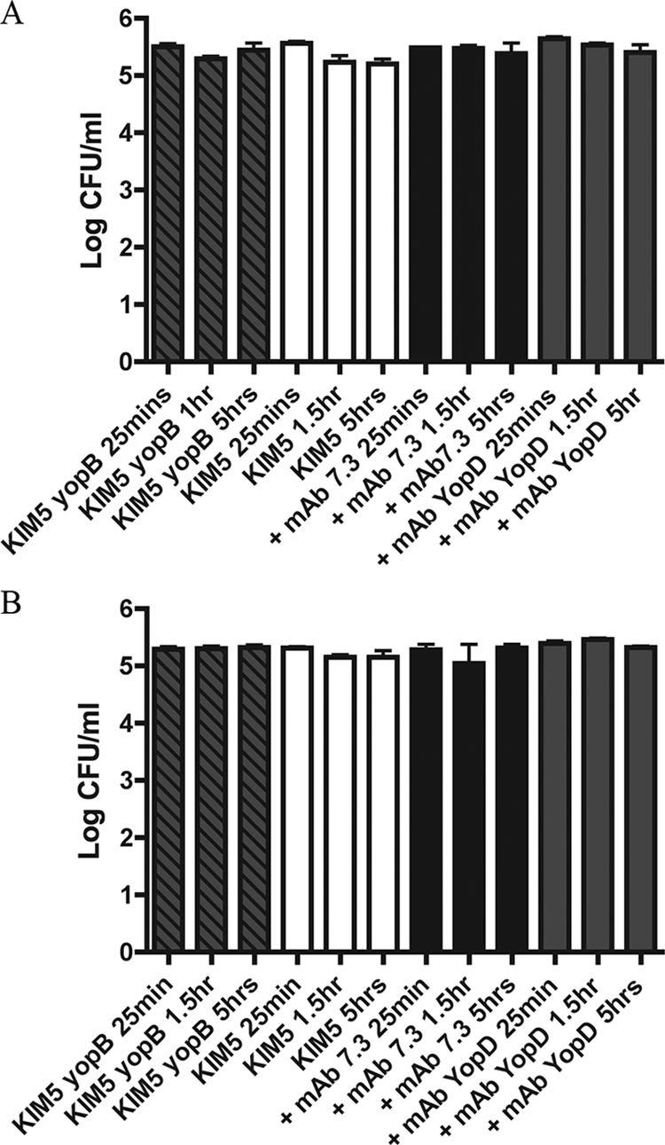 FIG. 6.