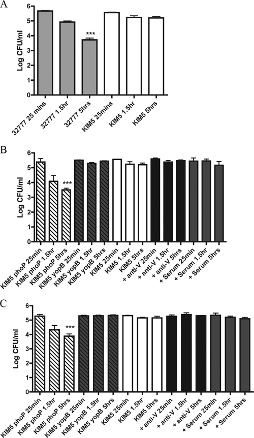 FIG. 3.