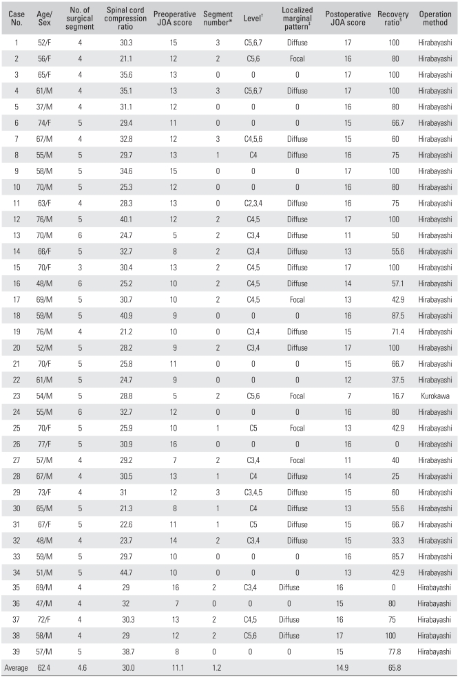 graphic file with name cios-2-98-i001.jpg