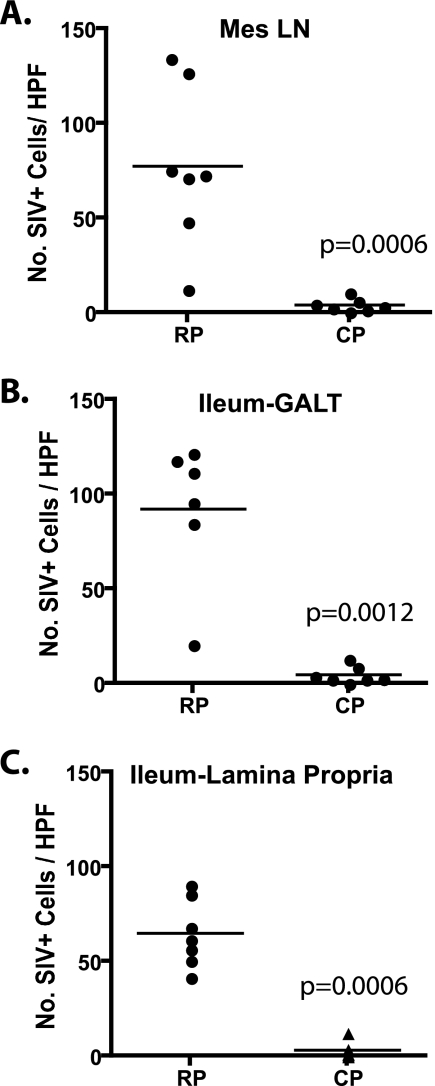 FIG. 6.