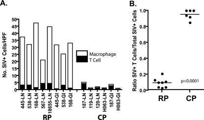 FIG. 8.