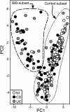 Fig. 3.