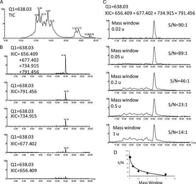 Fig. 7.