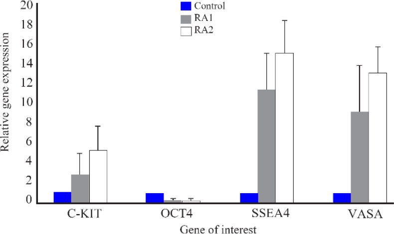 Figure 3.