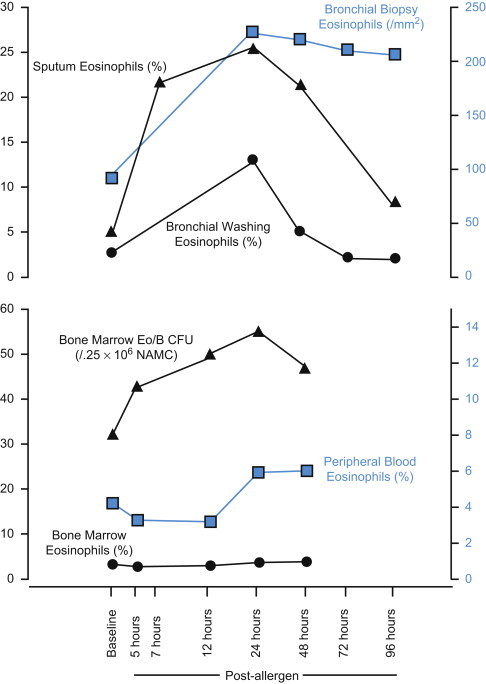 FIGURE 13.6.1