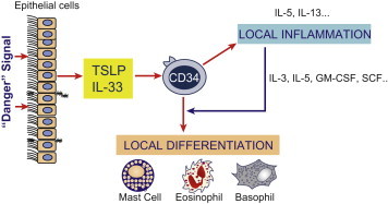 FIGURE 13.6.2