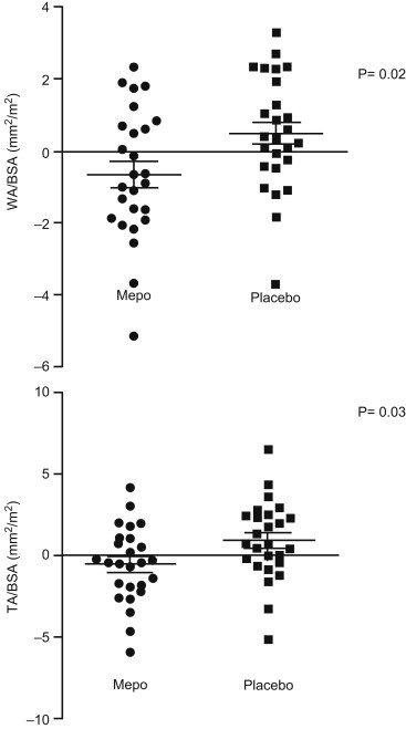 FIGURE 13.4.7