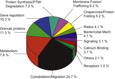 FIGURE 13.2.2