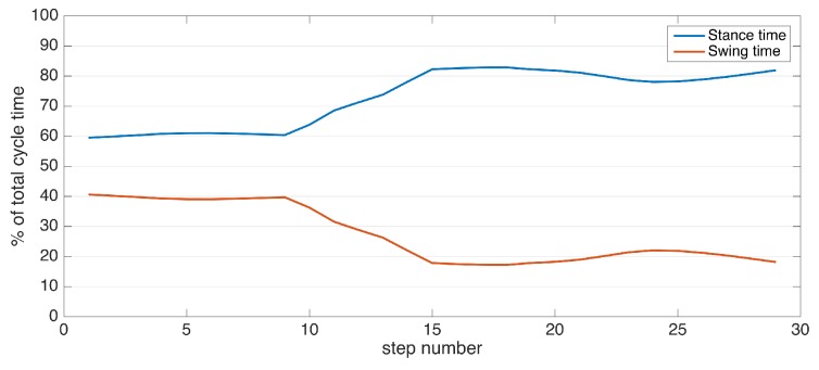 Figure 19