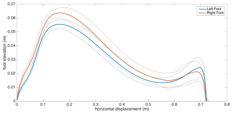 Figure 17