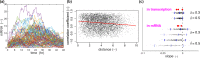Fig 8