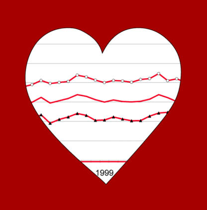 Prescription trends for hypertension