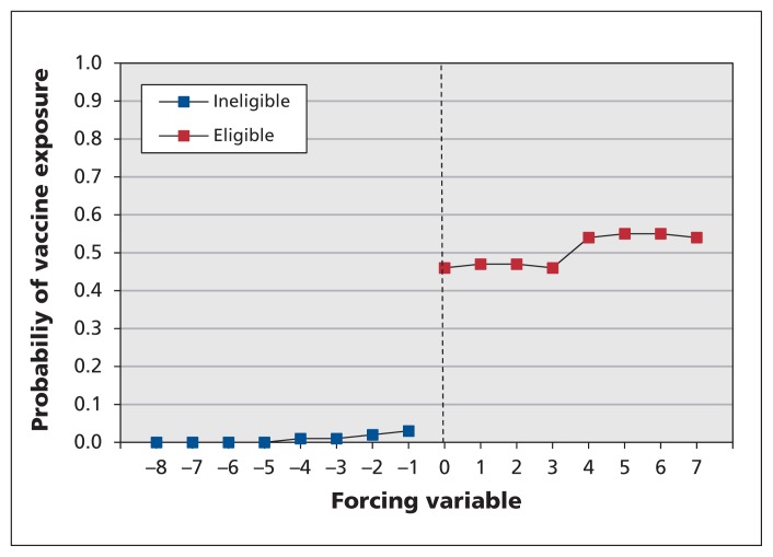 Figure 2: