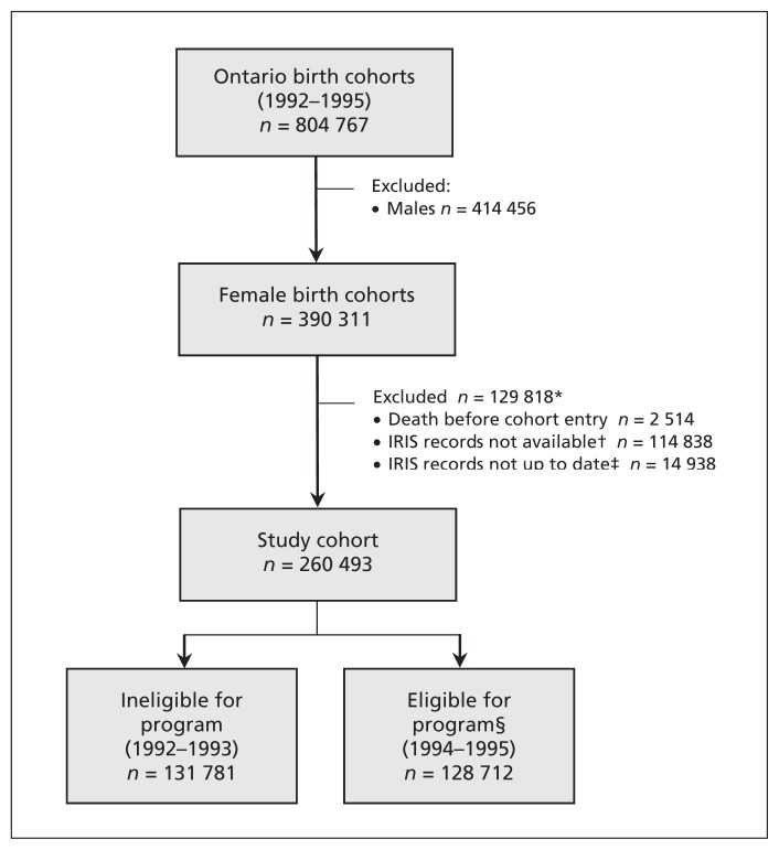 Figure 1: