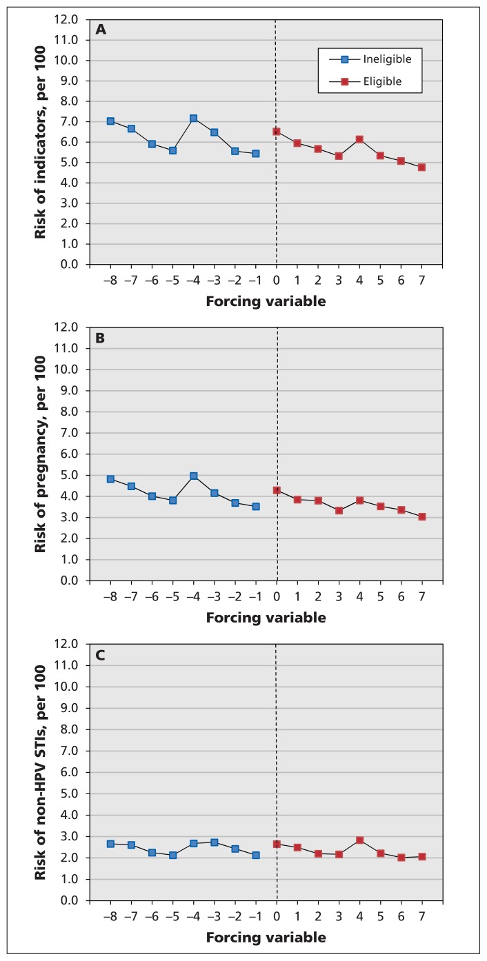 Figure 3: