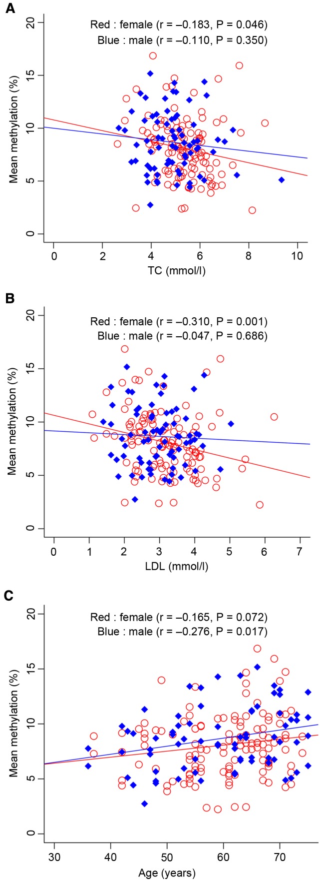 Figure 3.