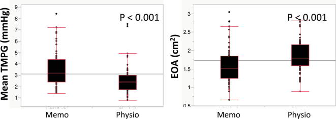 Supplementary figure 2