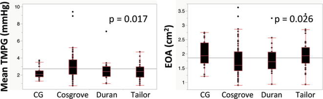 Supplementary figure 1