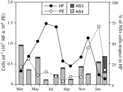 FIG. 4.