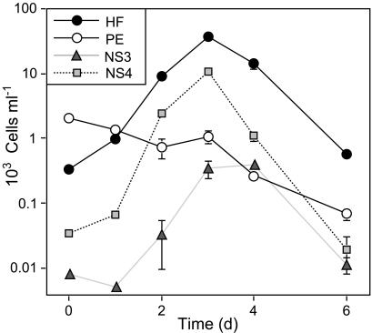 FIG. 3.