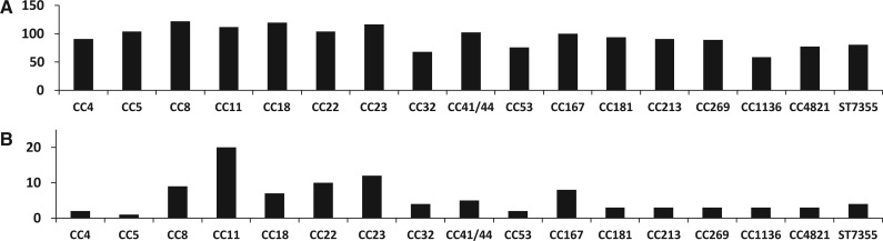 Fig. 4.—