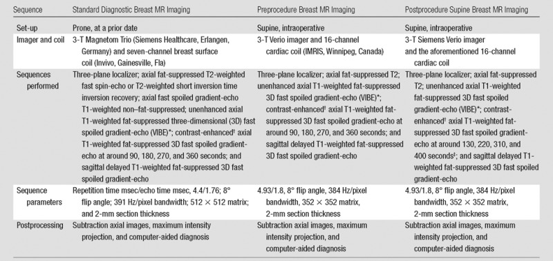 graphic file with name radiol.2016151472.tbl1.jpg