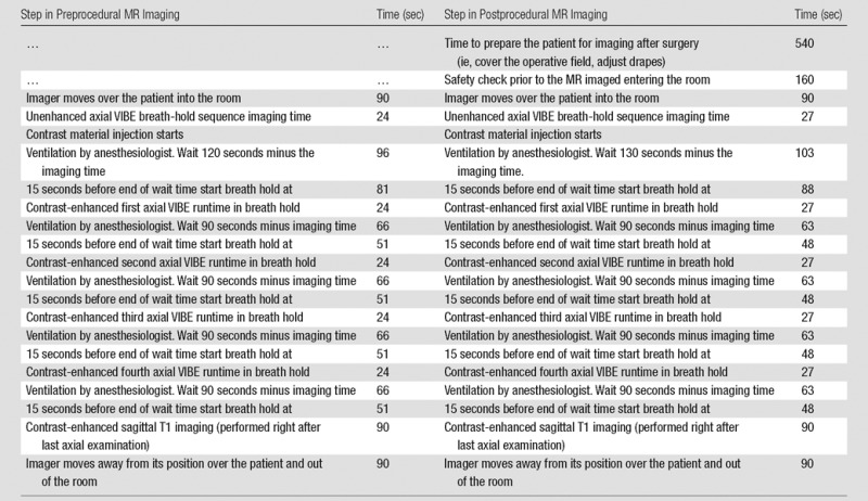 graphic file with name radiol.2016151472.tbl2.jpg