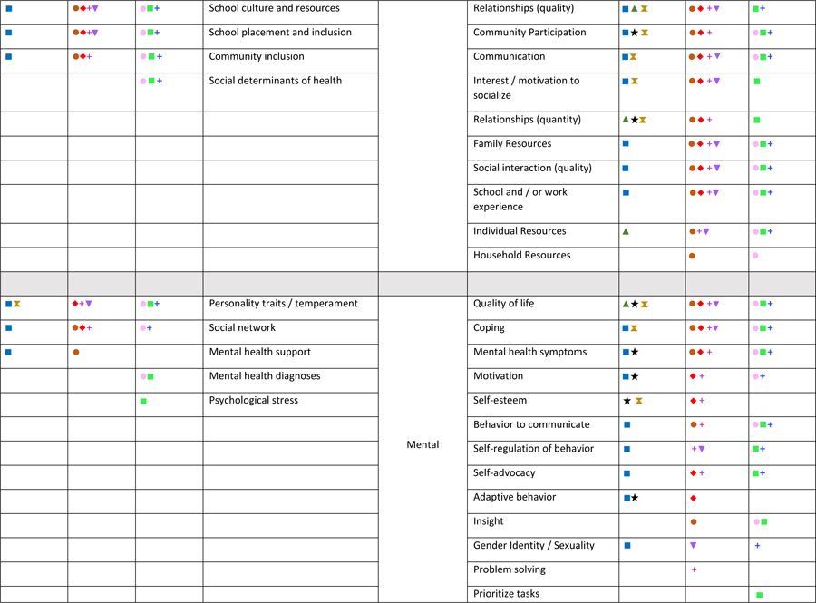 graphic file with name nihms-1859112-t0004.jpg