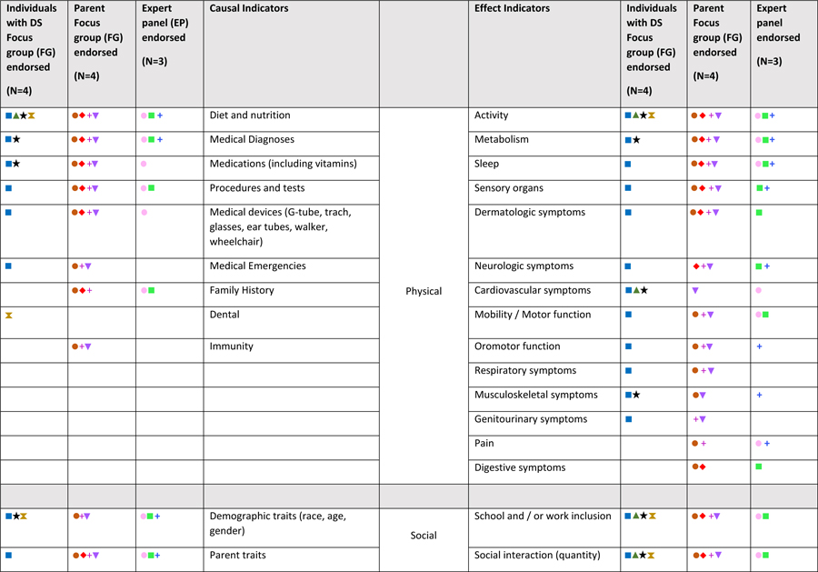 graphic file with name nihms-1859112-t0003.jpg