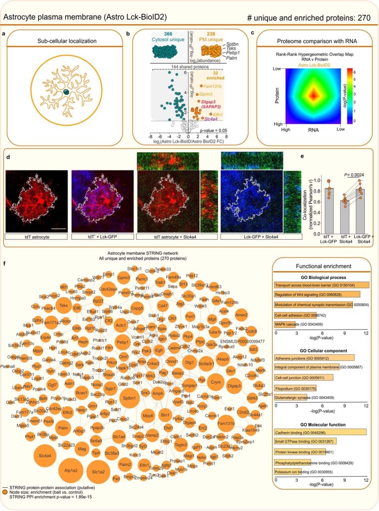 Extended Data Fig. 11