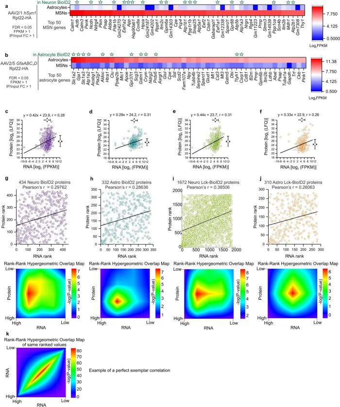 Extended Data Fig. 7