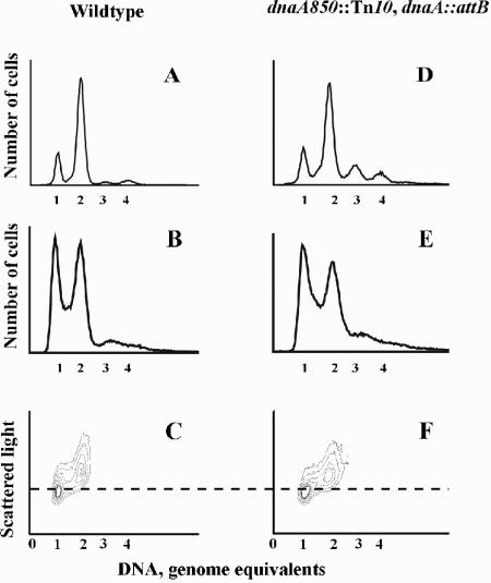 FIG. 4.