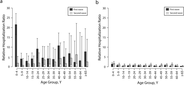 FIGURE 2—