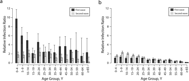 FIGURE 1—