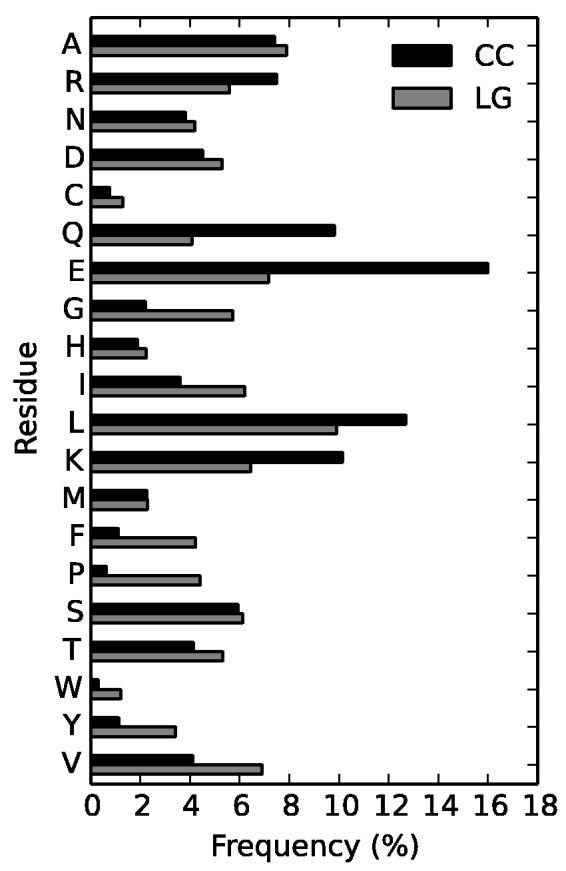 Fig. 2.—