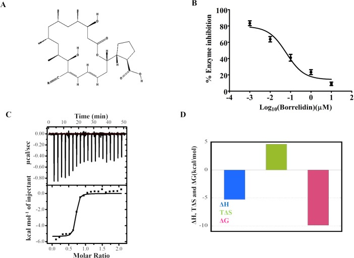 Fig 6