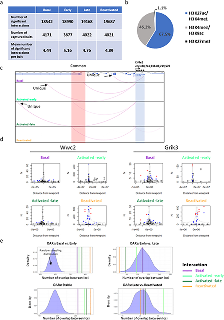 Extended Data Fig. 3: