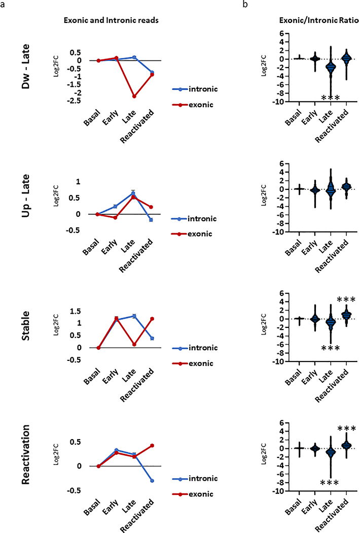 Extended Data Fig. 5: