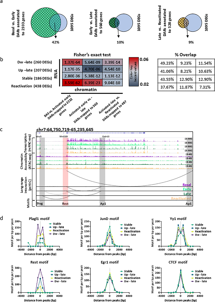 Extended Data Fig. 7: