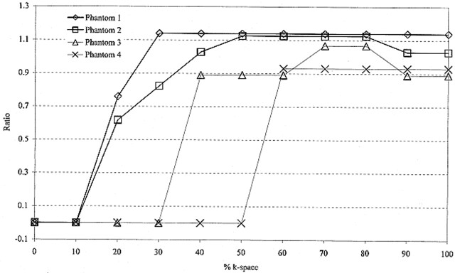 fig 4.