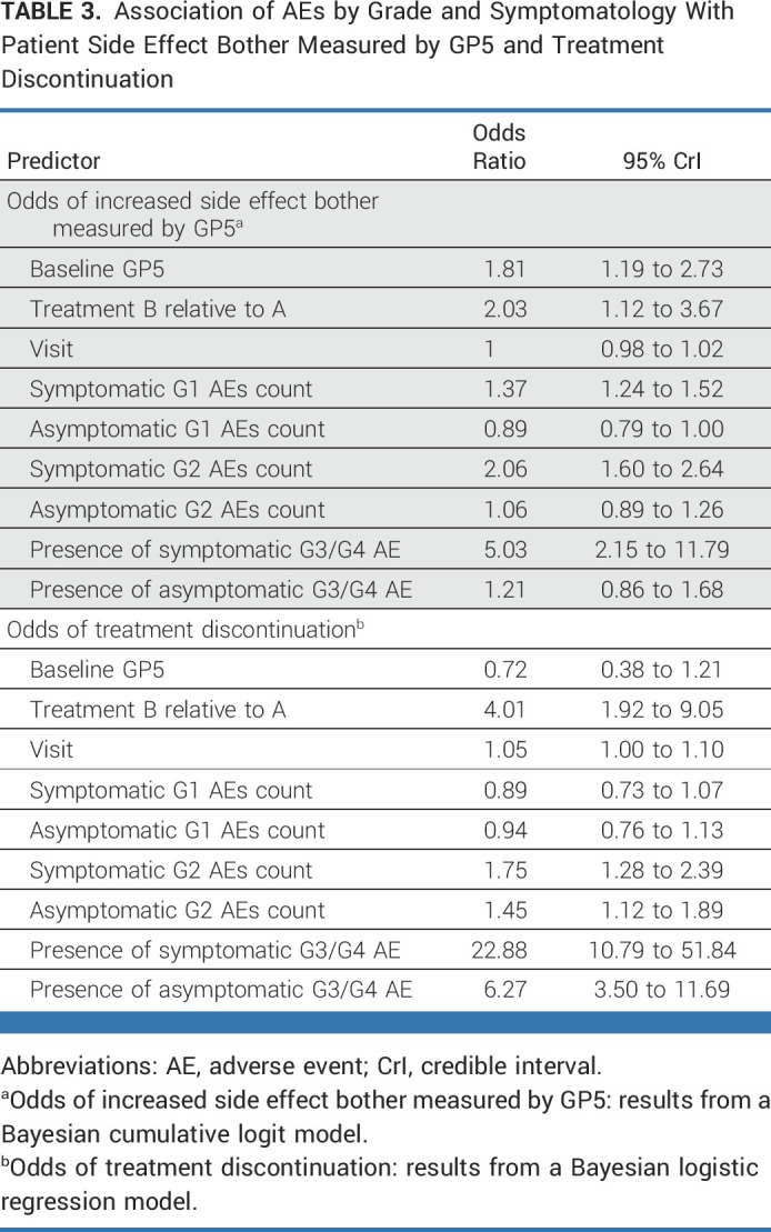 graphic file with name jco-42-266-g004.jpg