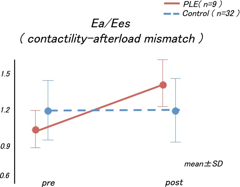 Fig. 3