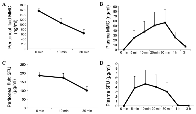 Figure 3.