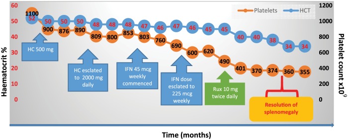 Figure 3.